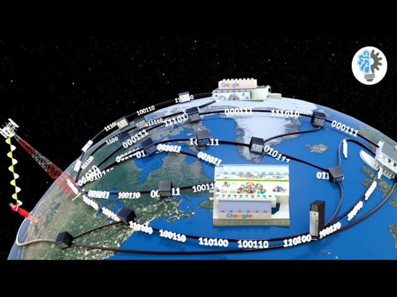 How the Internet Actually Performs
