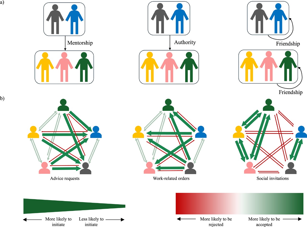 Communication Patterns Require More Deliberate Structure